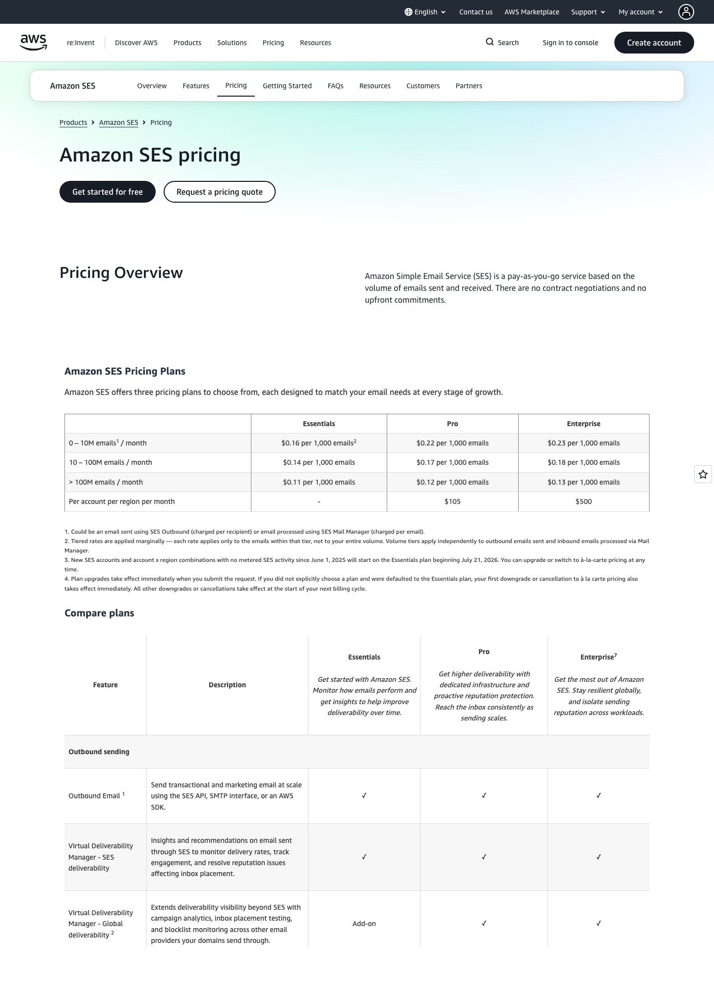 Amazon SES pricing page, captured Oct 2026